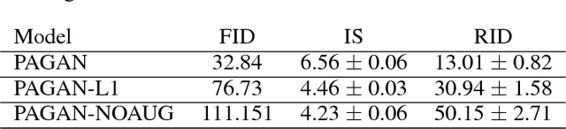 Figure 4 for Pairwise Augmented GANs with Adversarial Reconstruction Loss