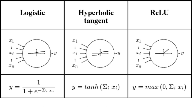 Figure 3 for Automated Verification of Neural Networks: Advances, Challenges and Perspectives