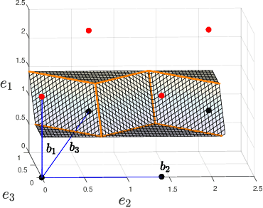 Figure 2 for Neural network approaches to point lattice decoding