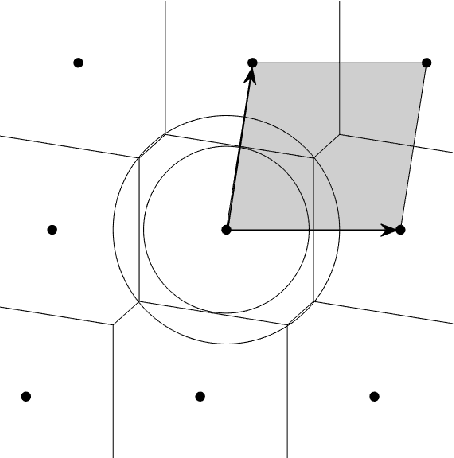 Figure 1 for Neural network approaches to point lattice decoding