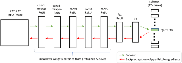 Figure 1 for Salient Facial Features from Humans and Deep Neural Networks
