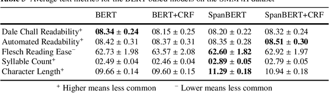 Figure 3 for Improving Adverse Drug Event Extraction with SpanBERT on Different Text Typologies