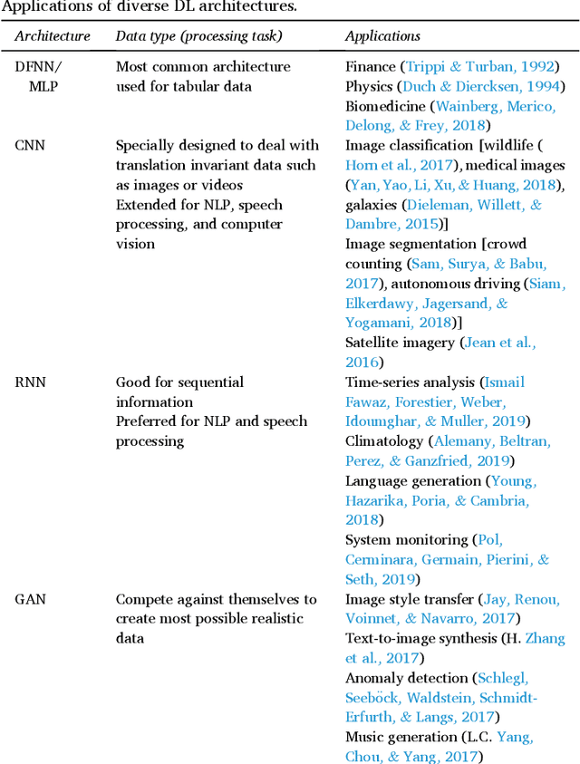 Figure 4 for Augmenting Organizational Decision-Making with Deep Learning Algorithms: Principles, Promises, and Challenges