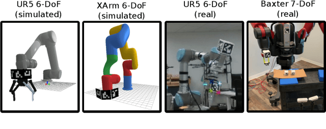 Figure 1 for DURableVS: Data-efficient Unsupervised Recalibrating Visual Servoing via online learning in a structured generative model