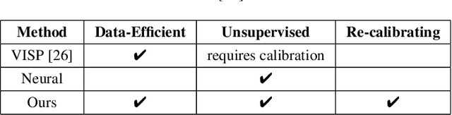 Figure 4 for DURableVS: Data-efficient Unsupervised Recalibrating Visual Servoing via online learning in a structured generative model