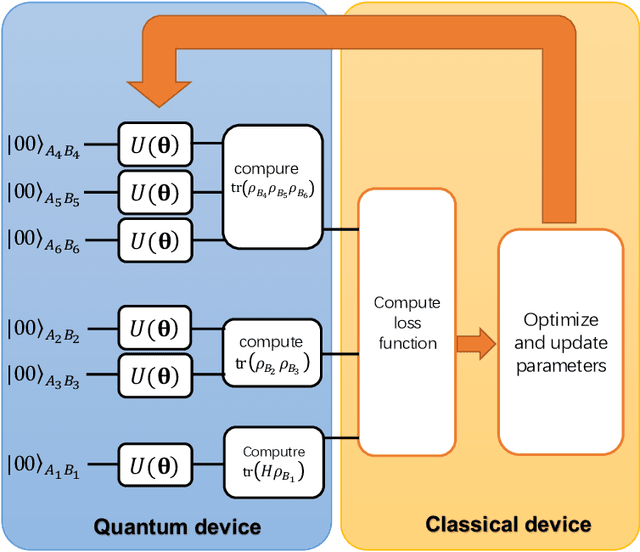 Figure 1 for Variational quantum Gibbs state preparation with a truncated Taylor series
