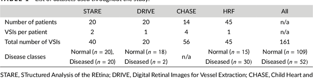 Figure 1 for Statistical and Topological Summaries Aid Disease Detection for Segmented Retinal Vascular Images
