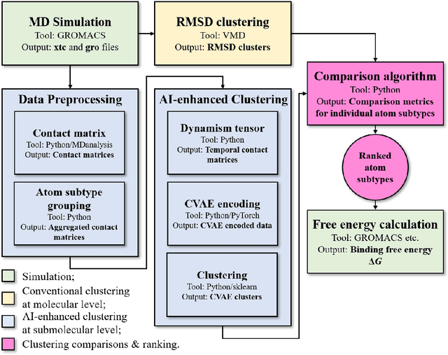 Figure 1 for CASTELO: Clustered Atom Subtypes aidEd Lead Optimization -- a combined machine learning and molecular modeling method