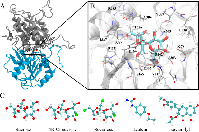 Figure 3 for CASTELO: Clustered Atom Subtypes aidEd Lead Optimization -- a combined machine learning and molecular modeling method