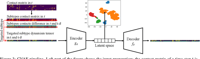 Figure 4 for CASTELO: Clustered Atom Subtypes aidEd Lead Optimization -- a combined machine learning and molecular modeling method