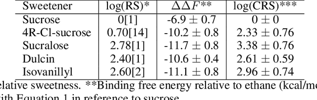 Figure 2 for CASTELO: Clustered Atom Subtypes aidEd Lead Optimization -- a combined machine learning and molecular modeling method
