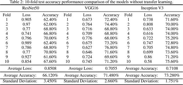 Figure 4 for DeFungi: Direct Mycological Examination of Microscopic Fungi Images