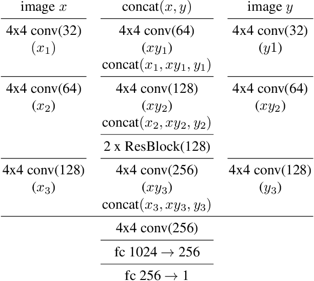 Figure 2 for Batch weight for domain adaptation with mass shift