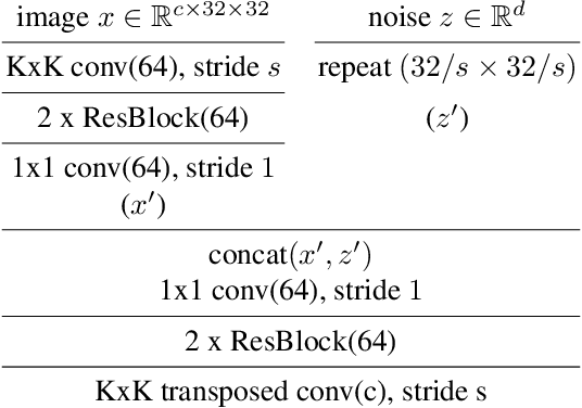 Figure 4 for Batch weight for domain adaptation with mass shift