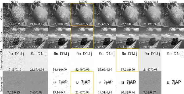 Figure 4 for OpenDenoising: an Extensible Benchmark for Building Comparative Studies of Image Denoisers