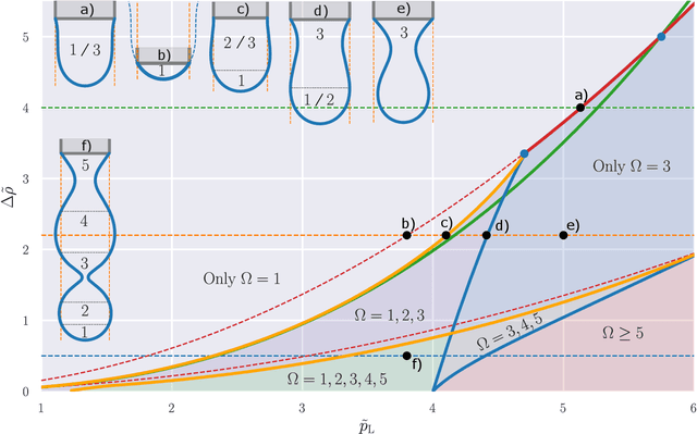 Figure 4 for Pendant Drop Tensiometry: A Machine Learning Approach