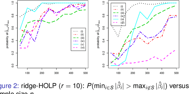 Figure 3 for High-dimensional Ordinary Least-squares Projection for Screening Variables