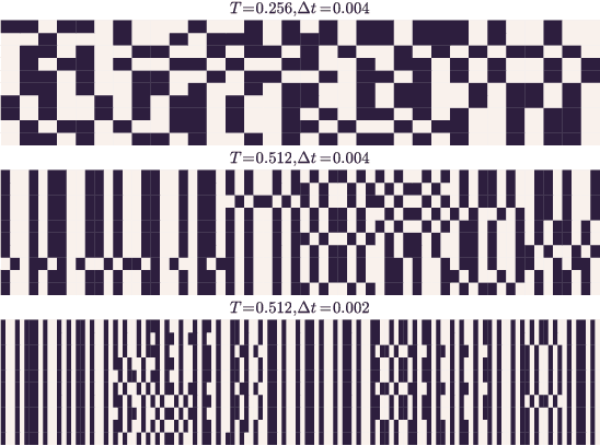 Figure 1 for Taking gradients through experiments: LSTMs and memory proximal policy optimization for black-box quantum control
