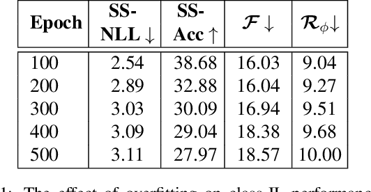 Figure 2 for Essentials for Class Incremental Learning