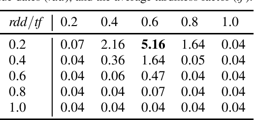 Figure 2 for Data-driven Algorithm for Scheduling with Total Tardiness