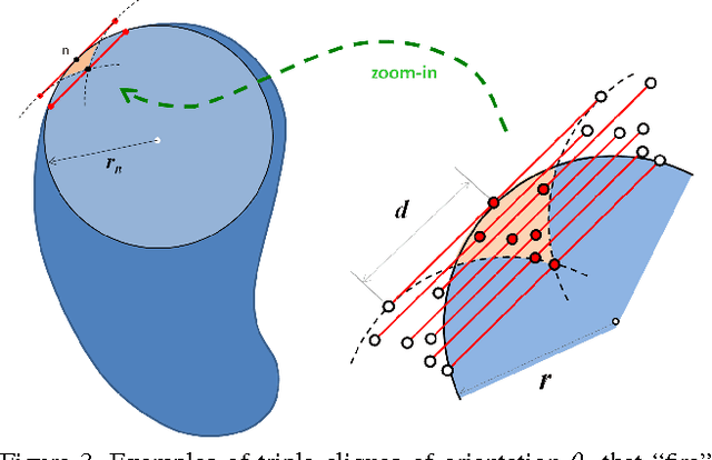 Figure 3 for Efficient Regularization of Squared Curvature