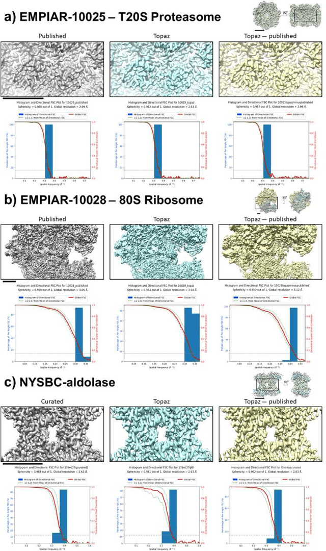 Figure 4 for Positive-unlabeled convolutional neural networks for particle picking in cryo-electron micrographs
