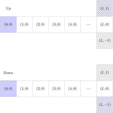 Figure 1 for Recurrent networks, hidden states and beliefs in partially observable environments