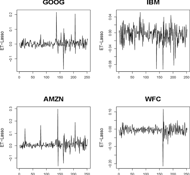 Figure 2 for ET-Lasso: Efficient Tuning of Lasso for High-Dimensional Data