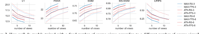 Figure 3 for Neural Face Video Compression using Multiple Views