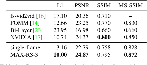Figure 2 for Neural Face Video Compression using Multiple Views