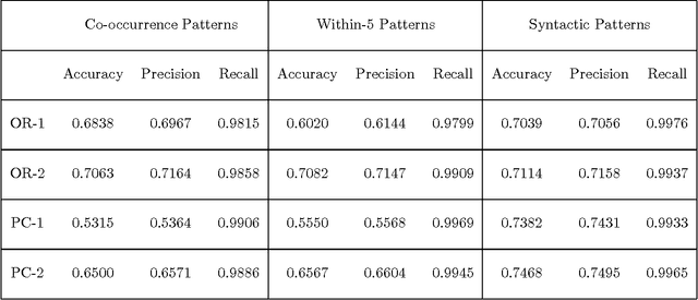 Figure 2 for Probabilistic Event Categorization