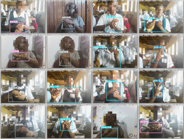 Figure 1 for Sign-to-Speech Model for Sign Language Understanding: A Case Study of Nigerian Sign Language