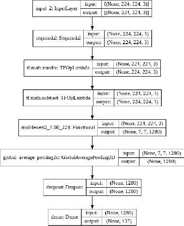 Figure 4 for Sign-to-Speech Model for Sign Language Understanding: A Case Study of Nigerian Sign Language
