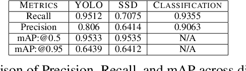 Figure 2 for Sign-to-Speech Model for Sign Language Understanding: A Case Study of Nigerian Sign Language