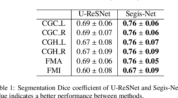 Figure 2 for Longitudinal diffusion MRI analysis using Segis-Net: a single-step deep-learning framework for simultaneous segmentation and registration