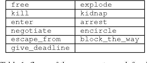 Figure 1 for What's in a Message?