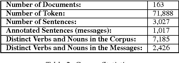 Figure 3 for What's in a Message?