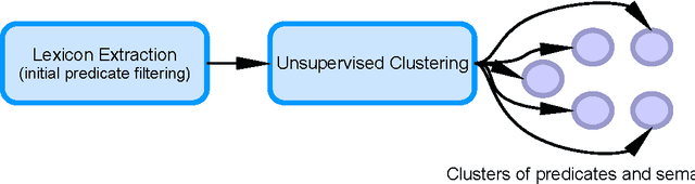 Figure 4 for What's in a Message?