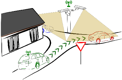 Figure 2 for Motion Planning for Connected Automated Vehicles at Occluded Intersections With Infrastructure Sensors