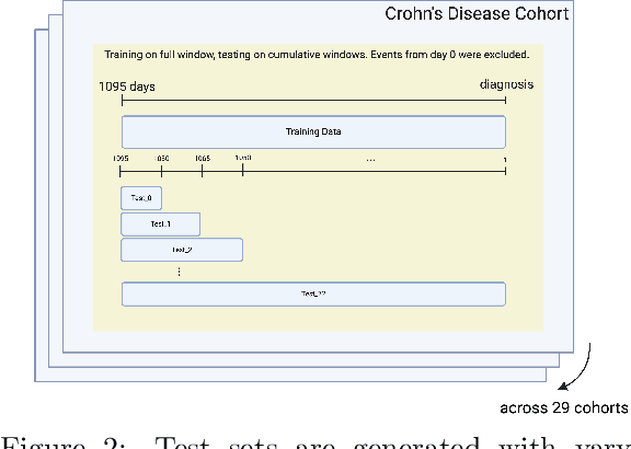 Figure 3 for Exploring Gender Disparities in Time to Diagnosis