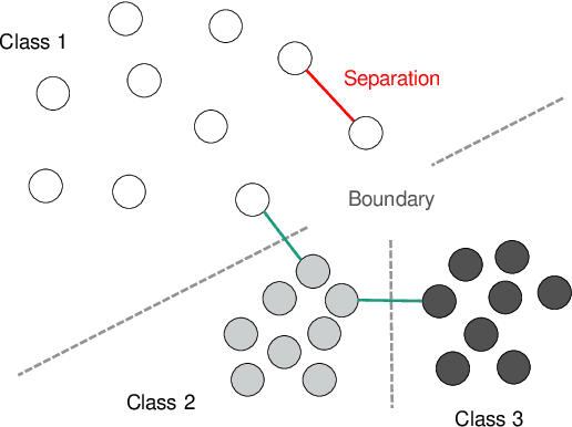 Figure 2 for Learning Embeddings for Image Clustering: An Empirical Study of Triplet Loss Approaches