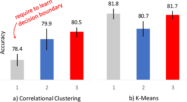Figure 3 for Learning Embeddings for Image Clustering: An Empirical Study of Triplet Loss Approaches