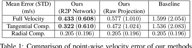 Figure 2 for Full-Velocity Radar Returns by Radar-Camera Fusion