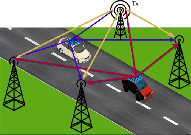 Figure 1 for Semi-Passive 3D Positioning of Multiple RIS-Enabled Users