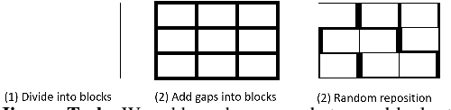 Figure 3 for Boosting Supervised Learning Performance with Co-training