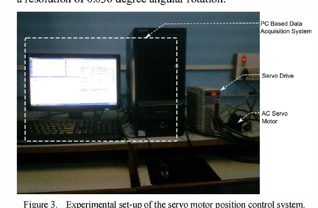 Figure 4 for Identification of Nonlinear Systems From the Knowledge Around Different Operating Conditions: A Feed-Forward Multi-Layer ANN Based Approach