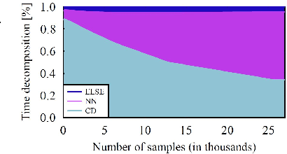 Figure 1 for Collision detection or nearest-neighbor search? On the computational bottleneck in sampling-based motion planning