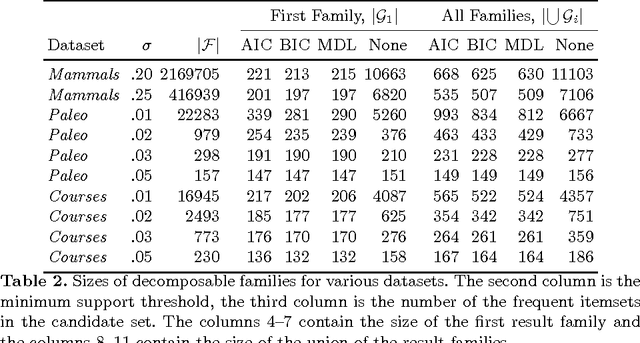Figure 4 for Decomposable Families of Itemsets