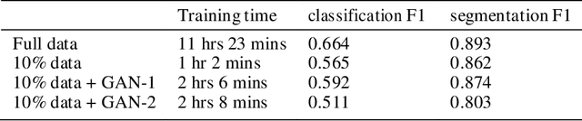 Figure 3 for NIDA-CLIFGAN: Natural Infrastructure Damage Assessment through Efficient Classification Combining Contrastive Learning, Information Fusion and Generative Adversarial Networks