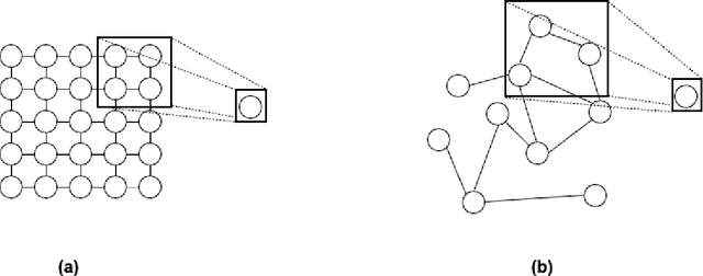 Figure 1 for Physics-Informed Graph Neural Network for Spatial-temporal Production Forecasting